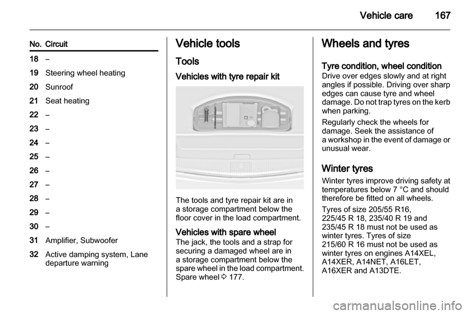 OPEL ASTRA J 2010.5  Owners Manual 