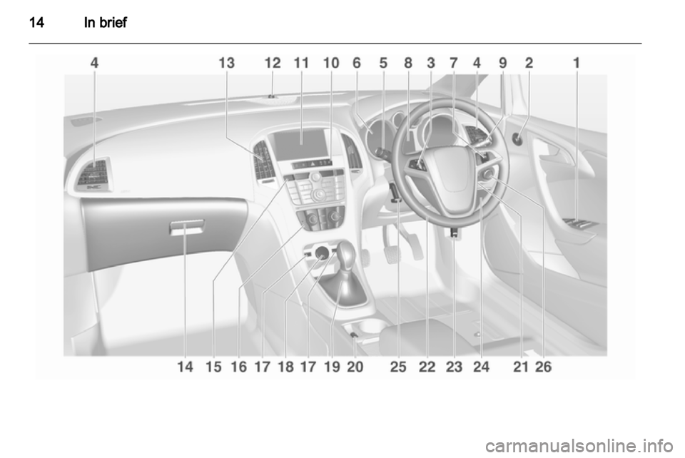 OPEL ASTRA J 2013  Manual user 