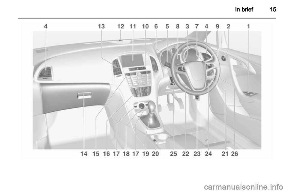 OPEL ASTRA J 2013.5  Owners Manual 