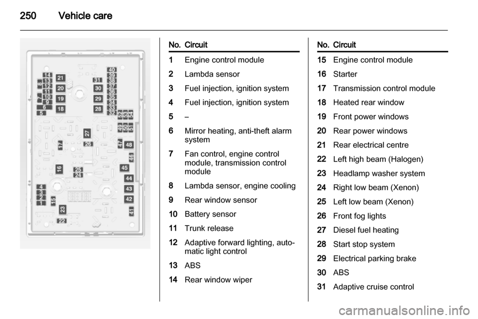 OPEL ASTRA J 2013.5  Owners Manual 