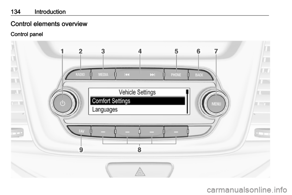 OPEL ASTRA K 2018  Infotainment system 134IntroductionControl elements overviewControl panel 