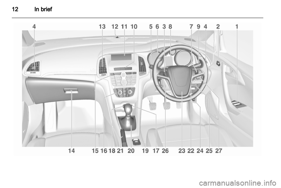 OPEL CASCADA 2013.5  Owners Manual 