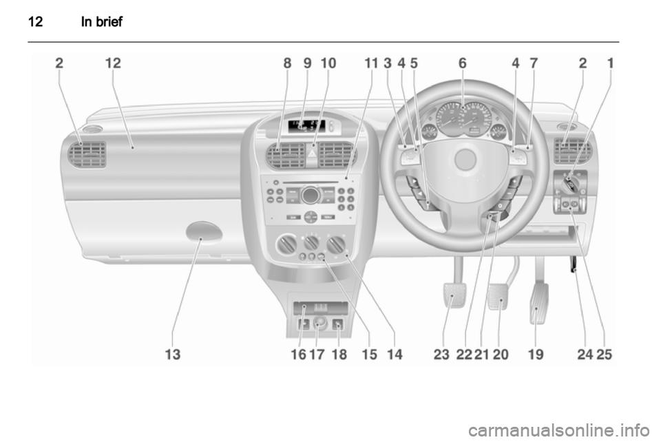 OPEL COMBO 2011.5  Owners Manual 