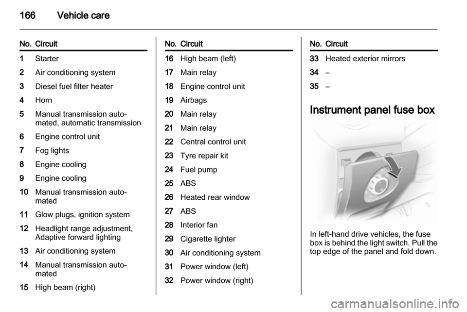 OPEL CORSA 2013.5  Manual user 