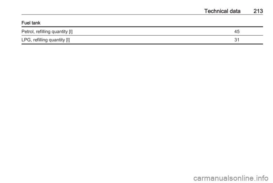 OPEL CORSA E 2019  Manual user Technical data213Fuel tankPetrol, refilling quantity [l]45LPG, refilling quantity [l]31 