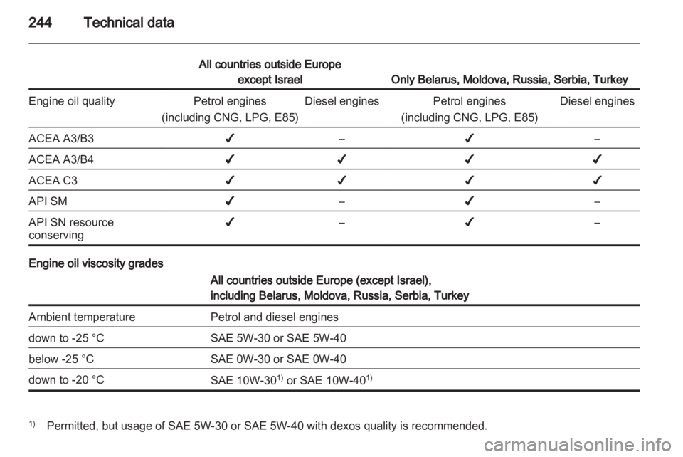 OPEL INSIGNIA 2013  Manual user 