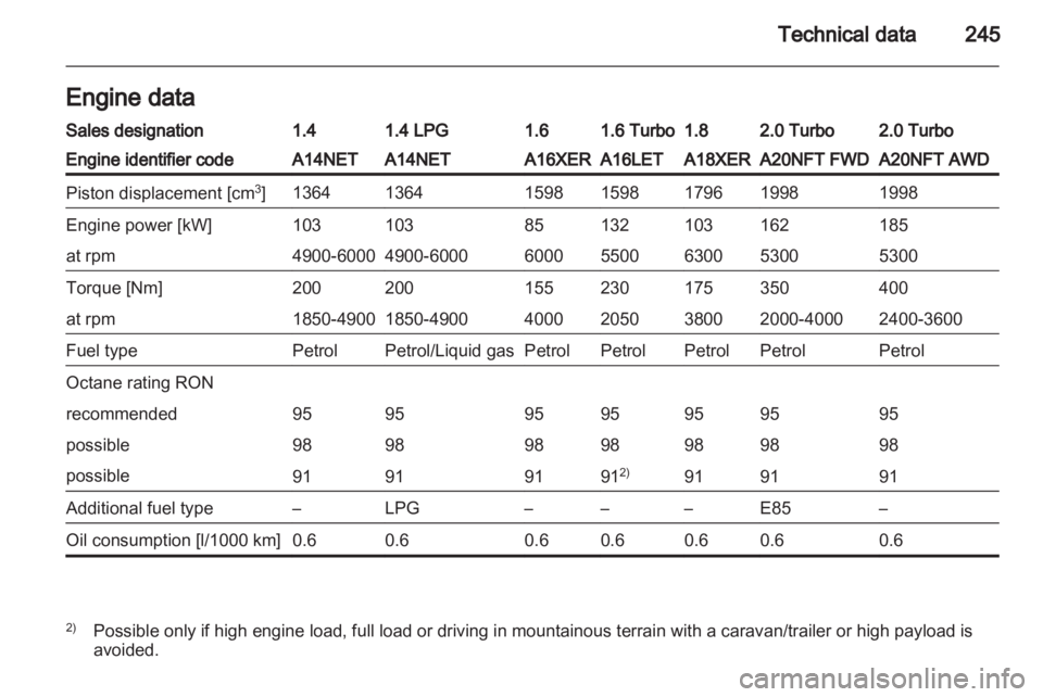 OPEL INSIGNIA 2013  Manual user 