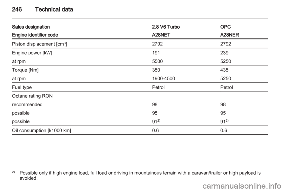 OPEL INSIGNIA 2013  Manual user 