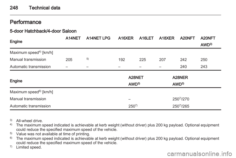 OPEL INSIGNIA 2013  Owners Manual 