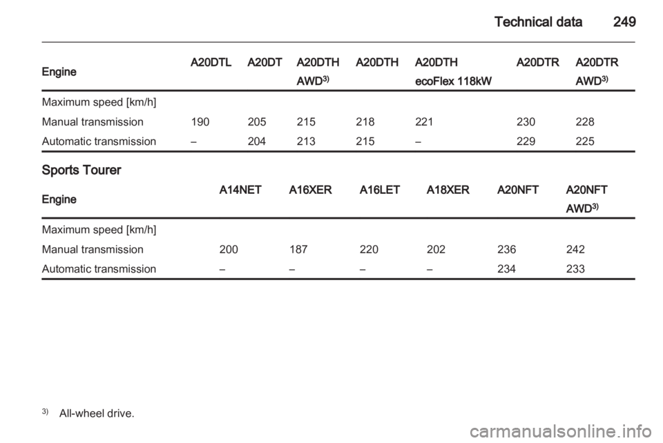 OPEL INSIGNIA 2013  Owners Manual 