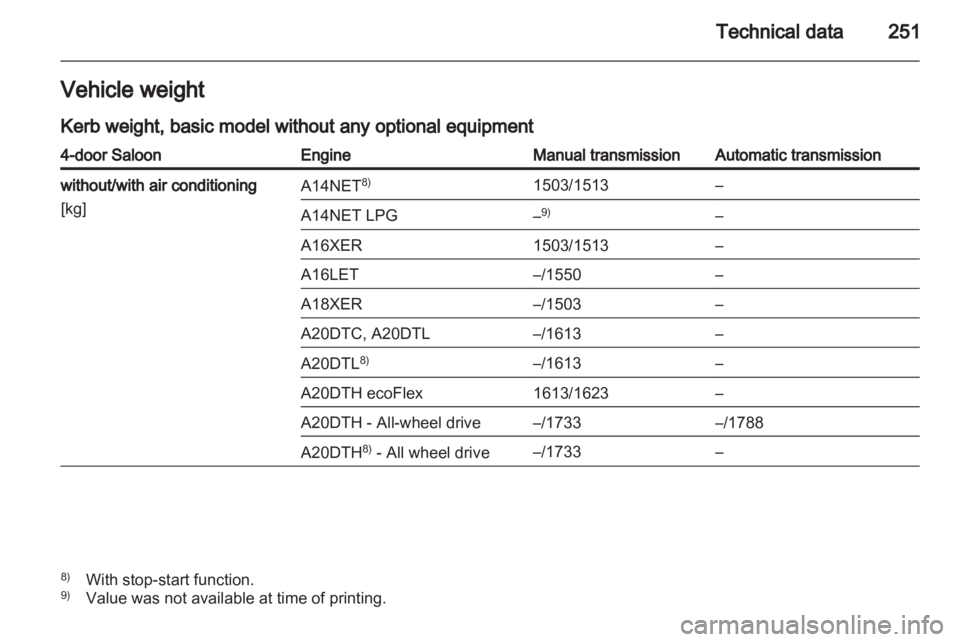 OPEL INSIGNIA 2013  Owners Manual 