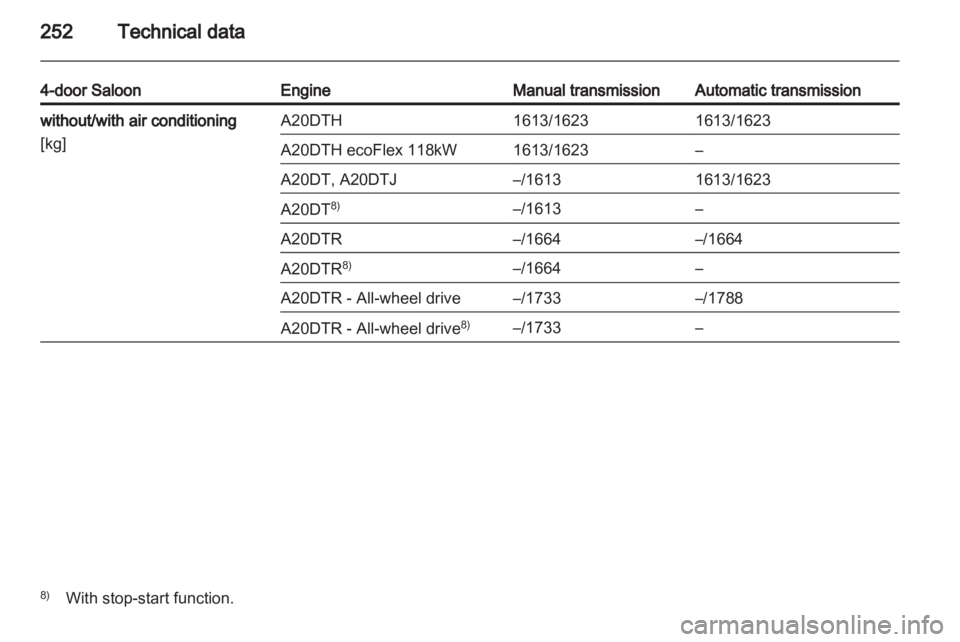 OPEL INSIGNIA 2013  Owners Manual 