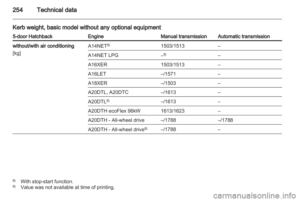 OPEL INSIGNIA 2013  Owners Manual 
