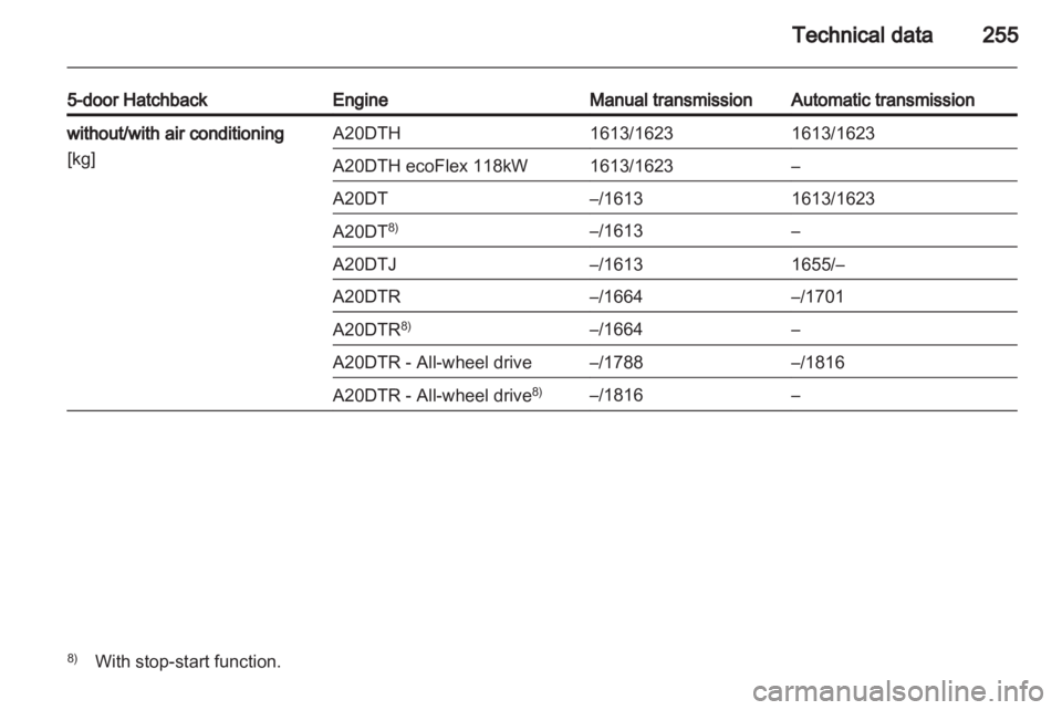 OPEL INSIGNIA 2013  Owners Manual 