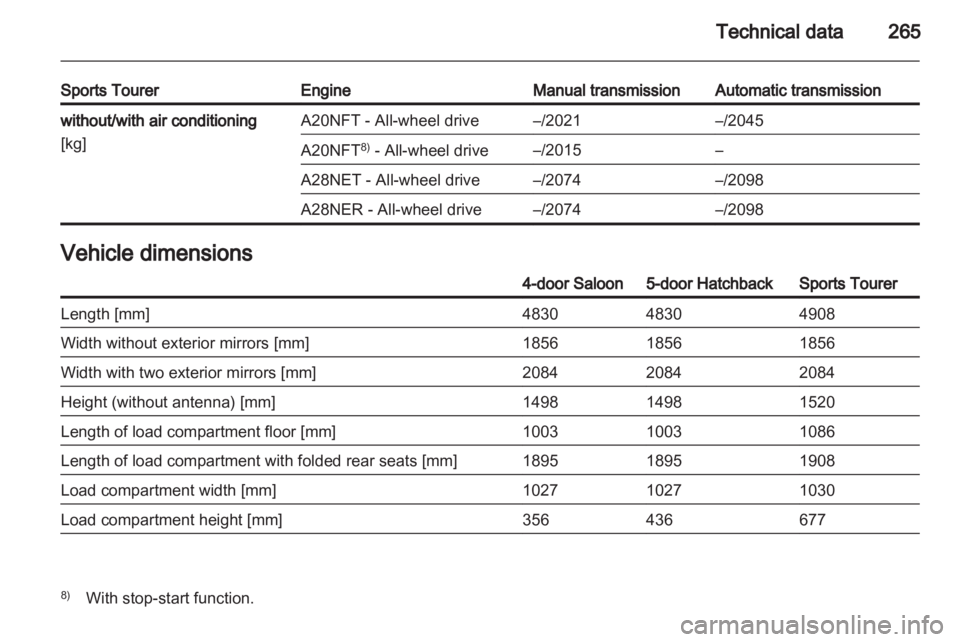 OPEL INSIGNIA 2013  Manual user 
