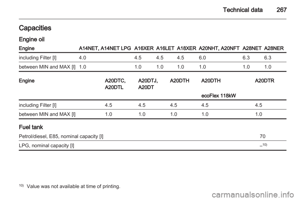 OPEL INSIGNIA 2013  Manual user 