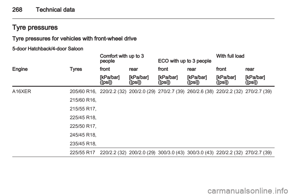 OPEL INSIGNIA 2013  Manual user 