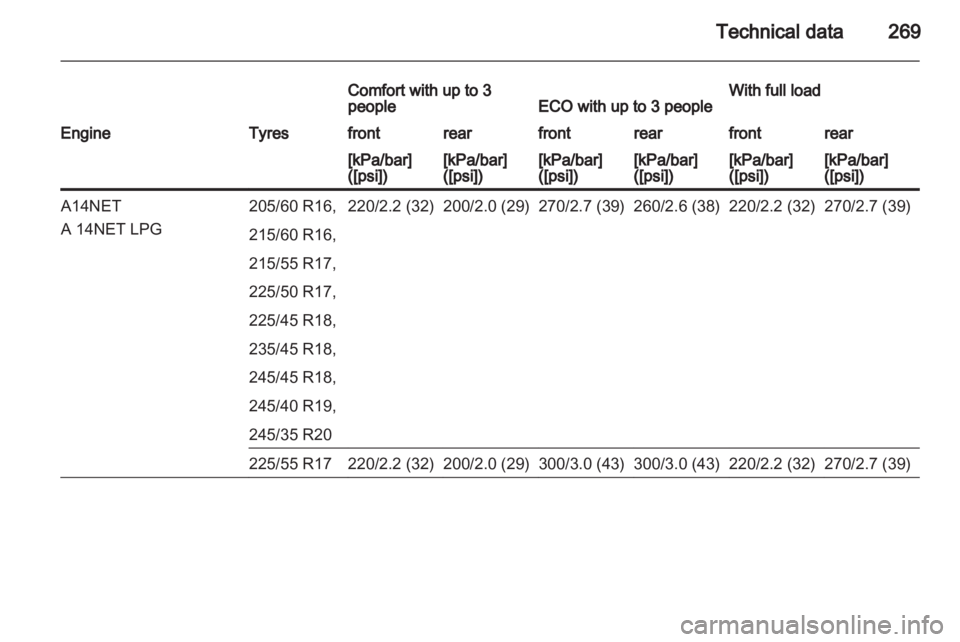 OPEL INSIGNIA 2013  Manual user 