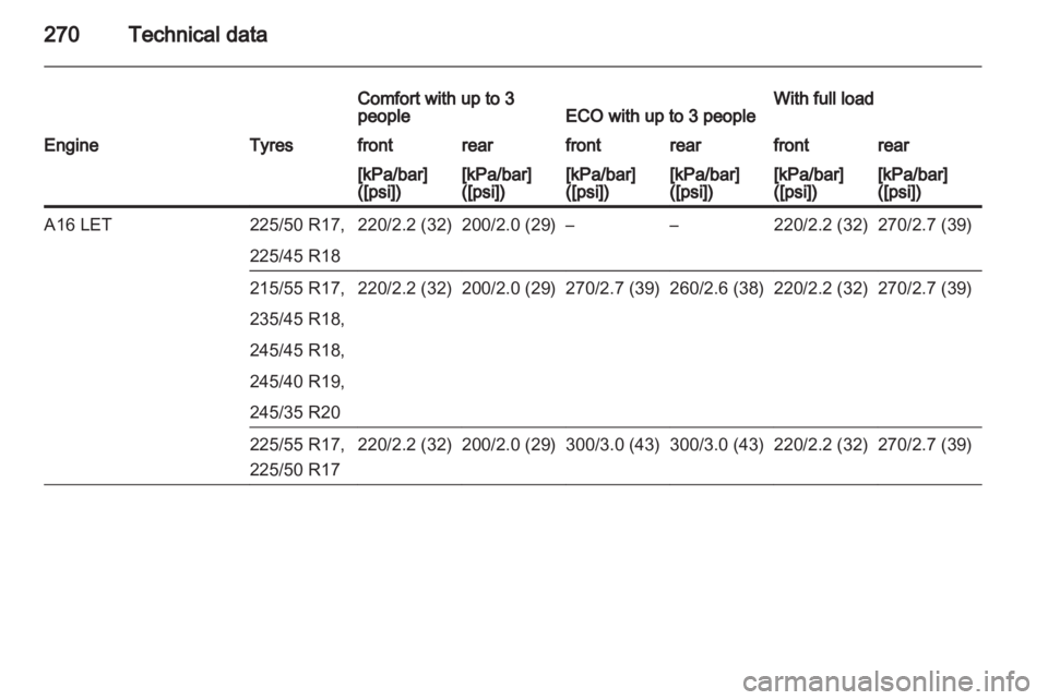 OPEL INSIGNIA 2013  Manual user 
