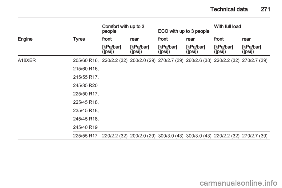 OPEL INSIGNIA 2013  Owners Manual 
