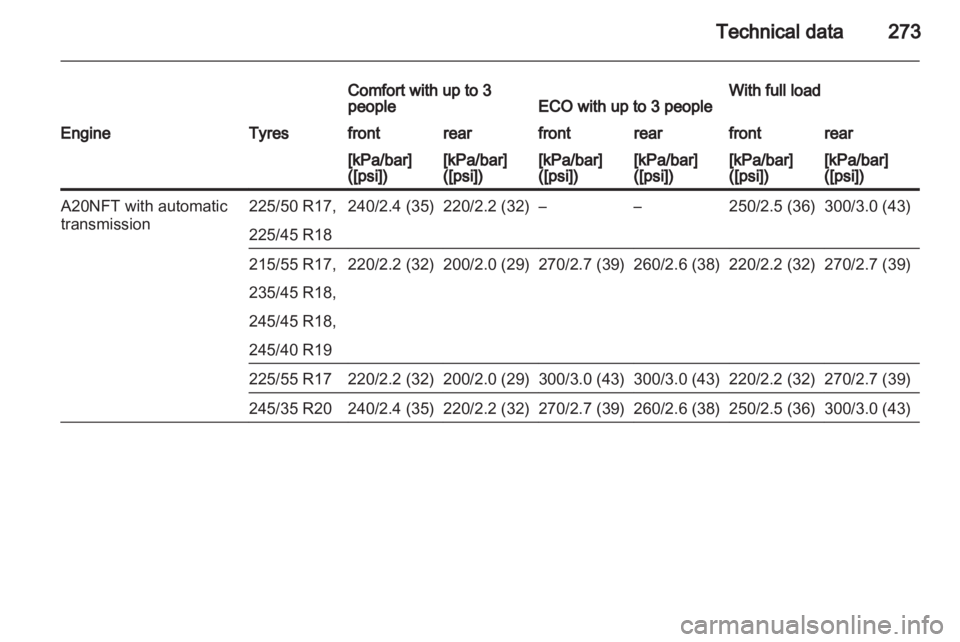 OPEL INSIGNIA 2013  Owners Manual 