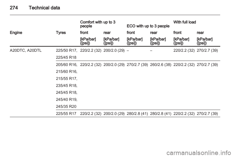 OPEL INSIGNIA 2013  Owners Manual 