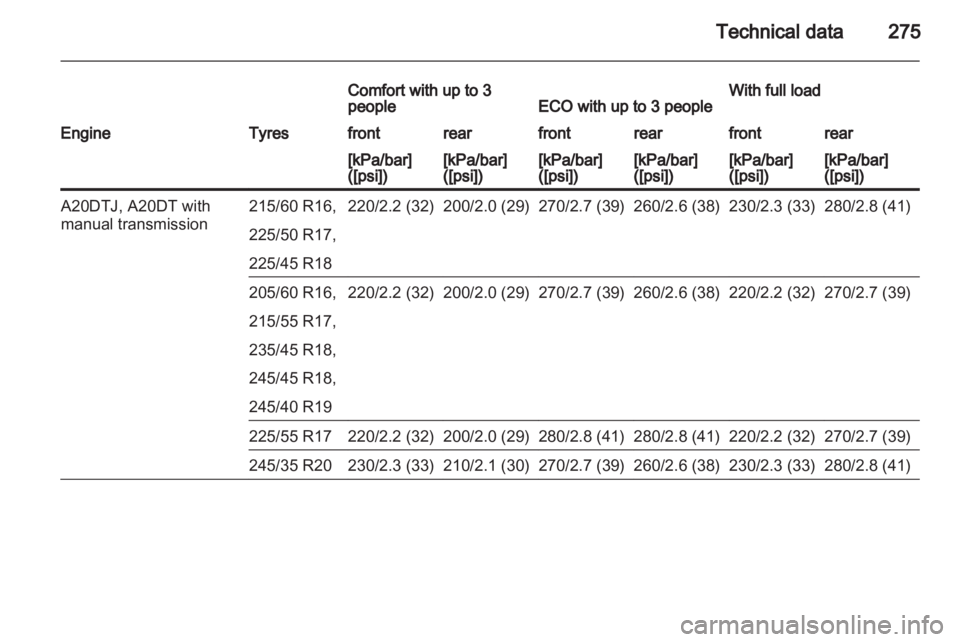 OPEL INSIGNIA 2013  Owners Manual 
