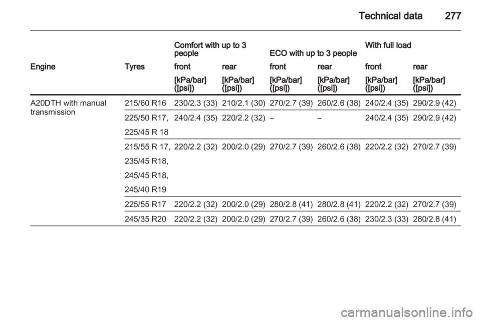 OPEL INSIGNIA 2013  Owners Manual 