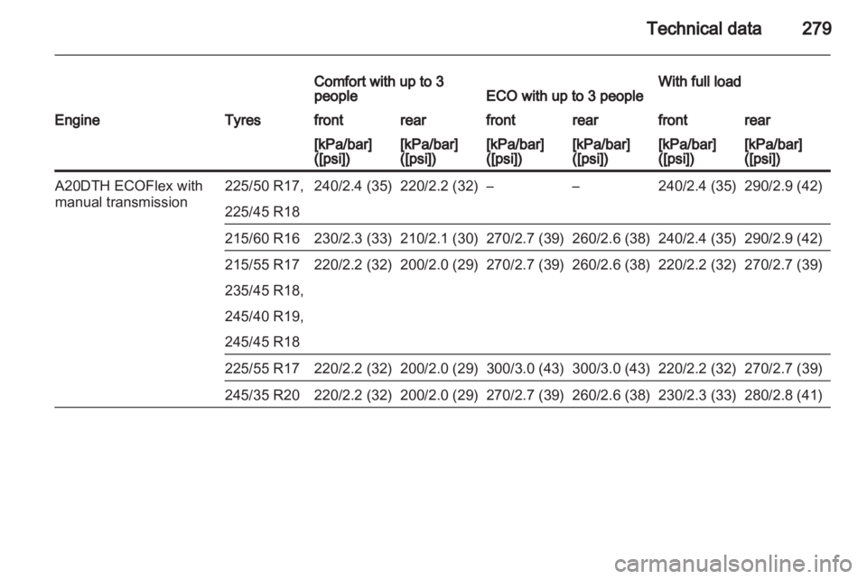 OPEL INSIGNIA 2013  Owners Manual 