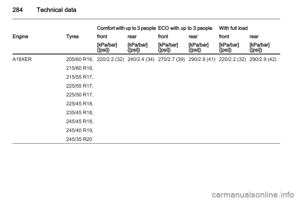 OPEL INSIGNIA 2013  Owners Manual 