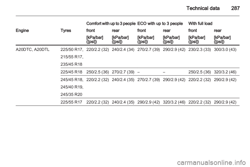 OPEL INSIGNIA 2013  Owners Manual 