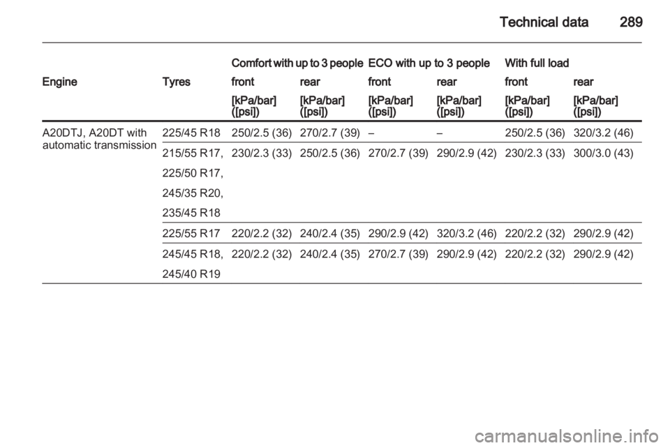 OPEL INSIGNIA 2013  Owners Manual 