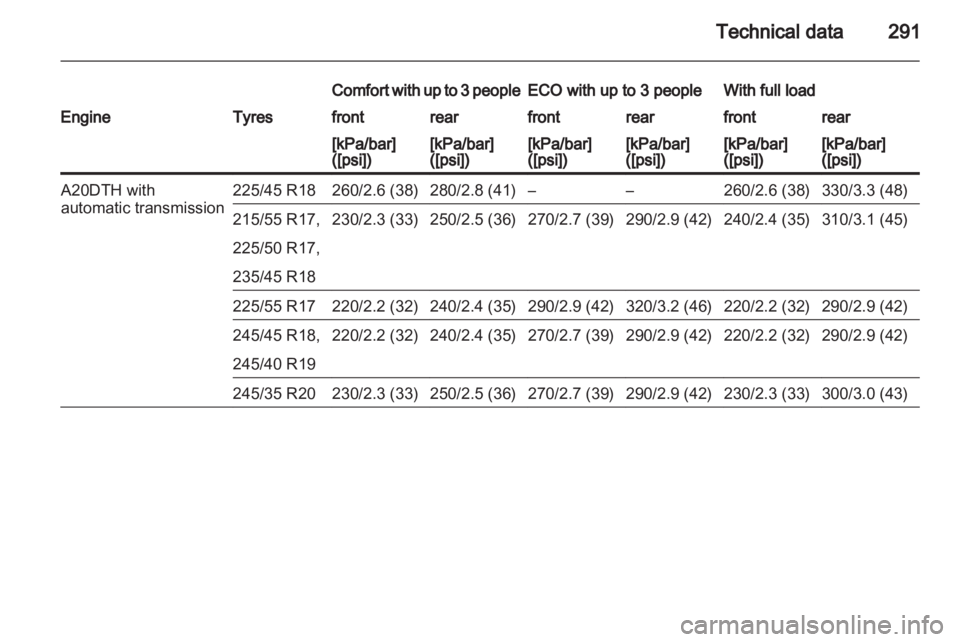 OPEL INSIGNIA 2013  Owners Manual 