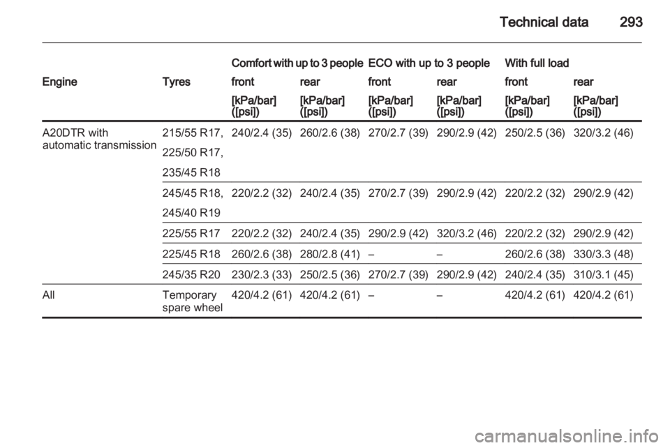 OPEL INSIGNIA 2013  Owners Manual 