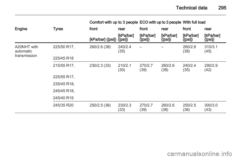 OPEL INSIGNIA 2013  Manual user 