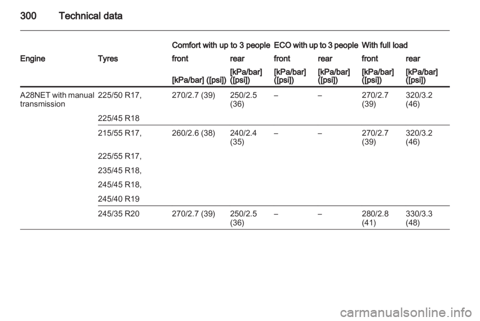 OPEL INSIGNIA 2013  Manual user 