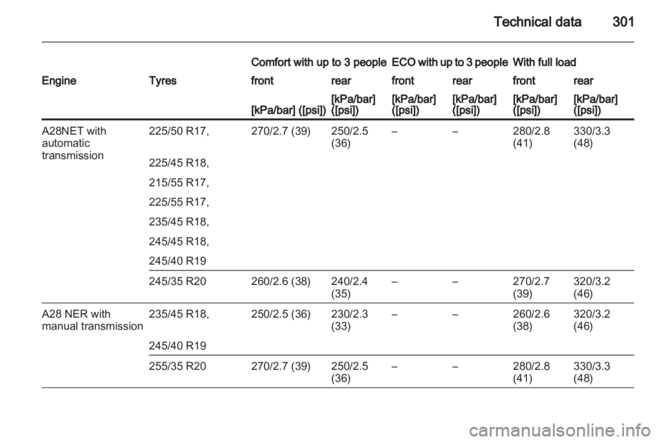 OPEL INSIGNIA 2013  Manual user 