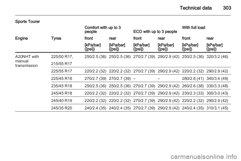 OPEL INSIGNIA 2013  Manual user 