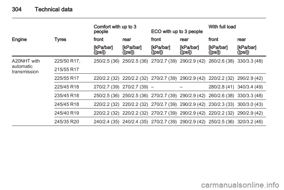 OPEL INSIGNIA 2013  Manual user 