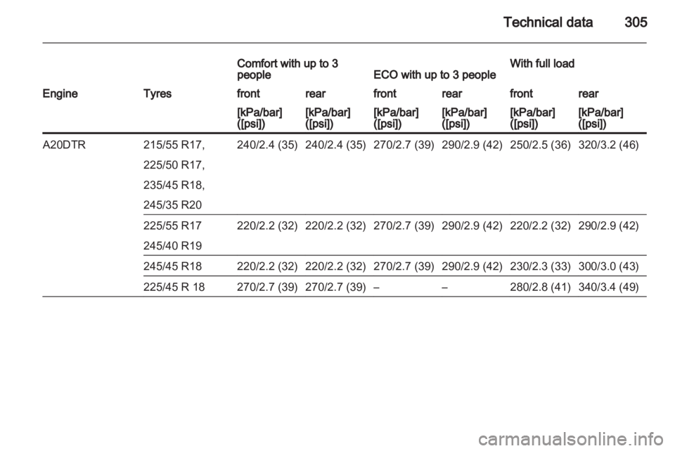 OPEL INSIGNIA 2013  Manual user 