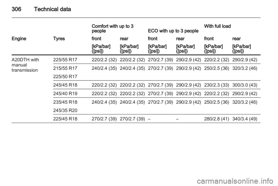 OPEL INSIGNIA 2013  Manual user 