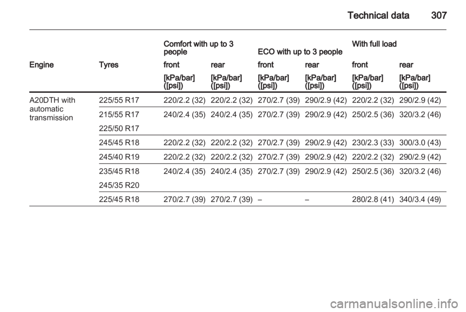 OPEL INSIGNIA 2013  Manual user 