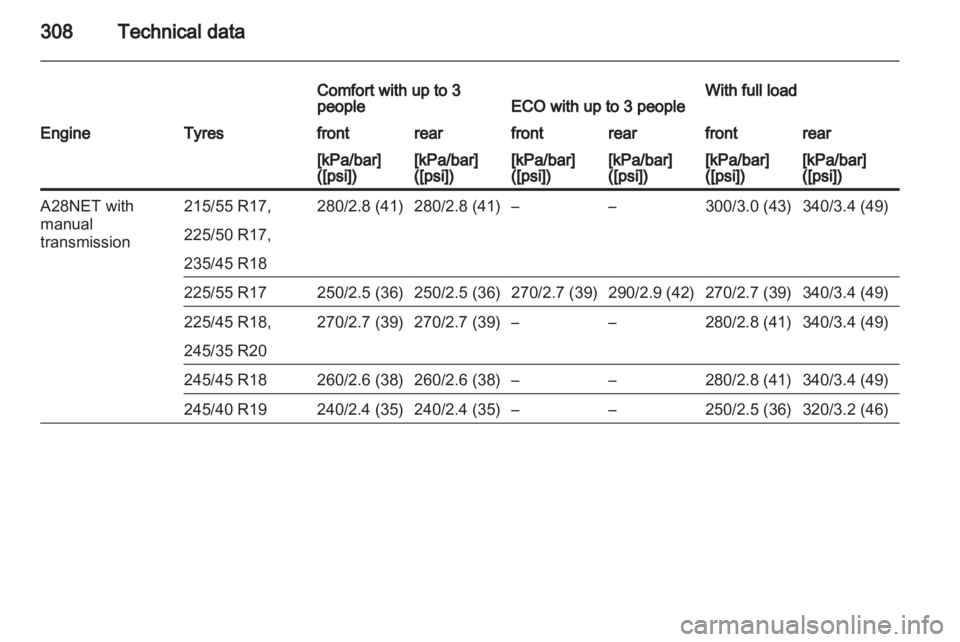 OPEL INSIGNIA 2013  Manual user 