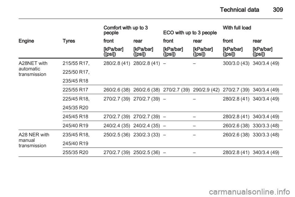 OPEL INSIGNIA 2013  Manual user 