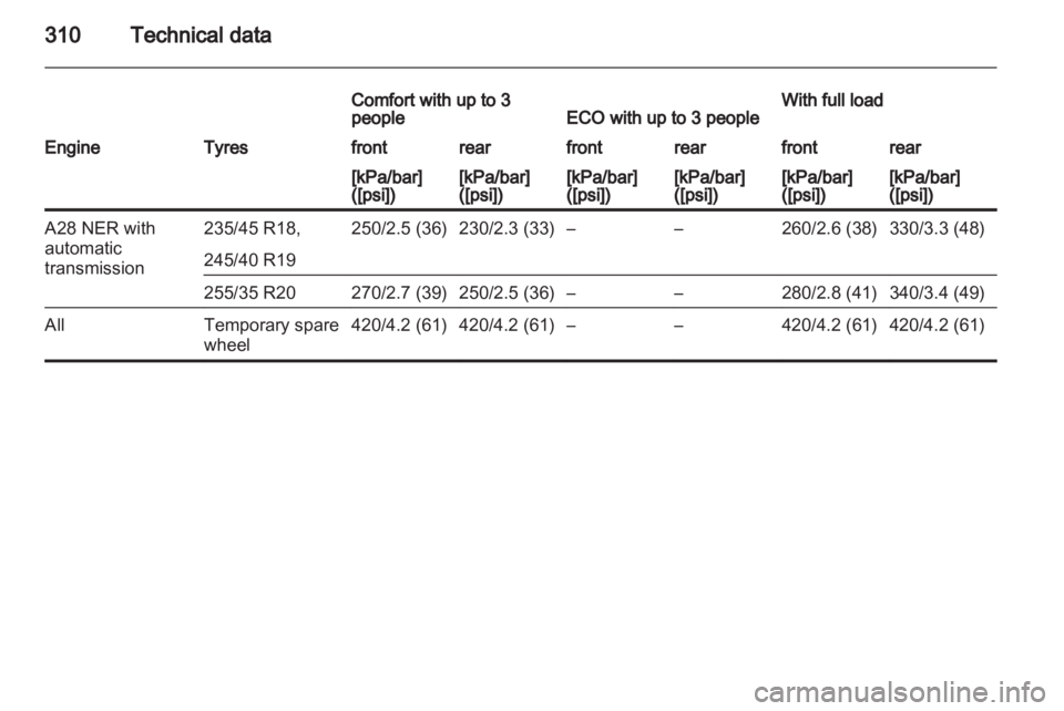 OPEL INSIGNIA 2013  Manual user 