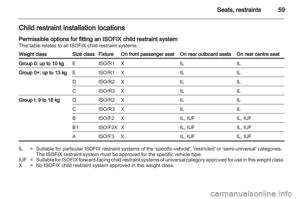 OPEL INSIGNIA 2013  Manual user 