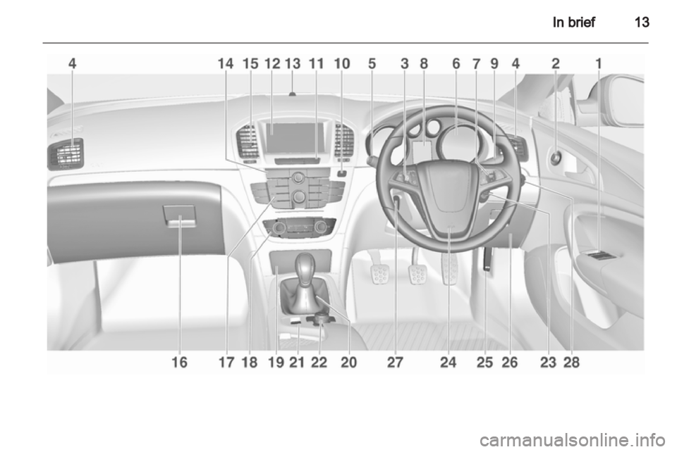 OPEL INSIGNIA 2013.5  Manual user 