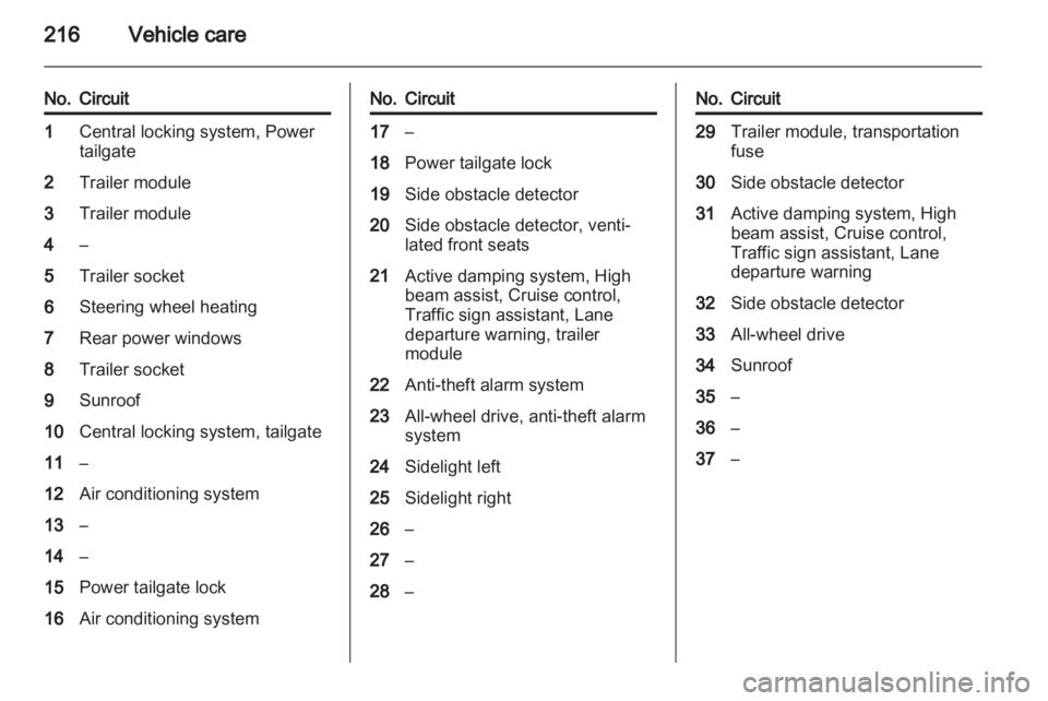 OPEL INSIGNIA 2013.5  Manual user 