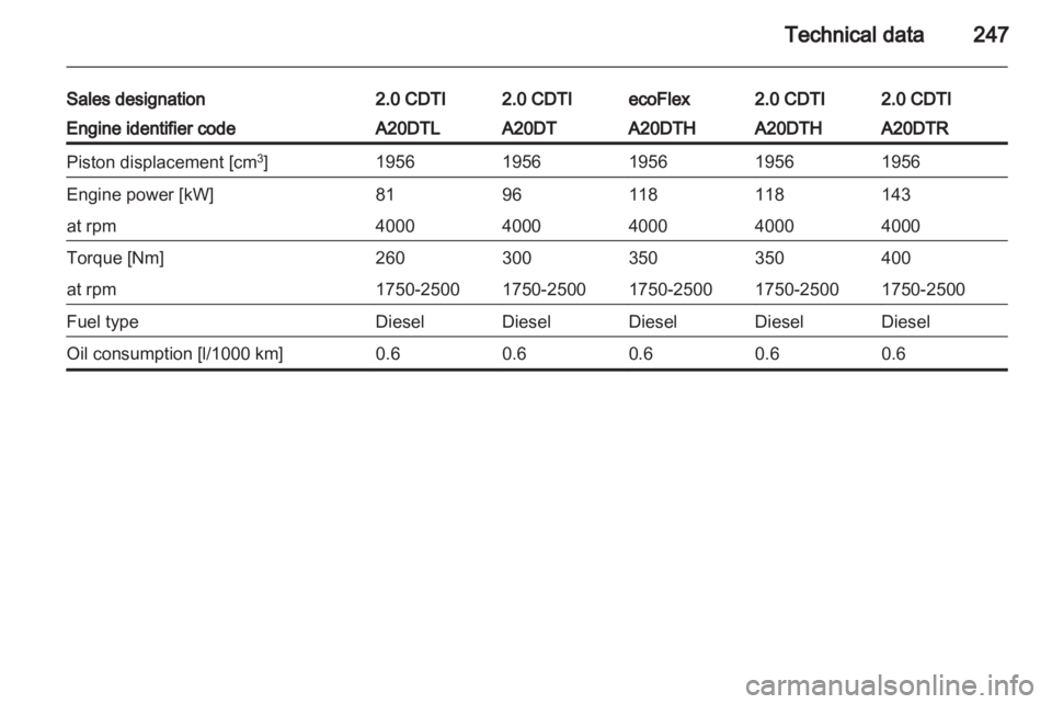 OPEL INSIGNIA 2013.5  Manual user 