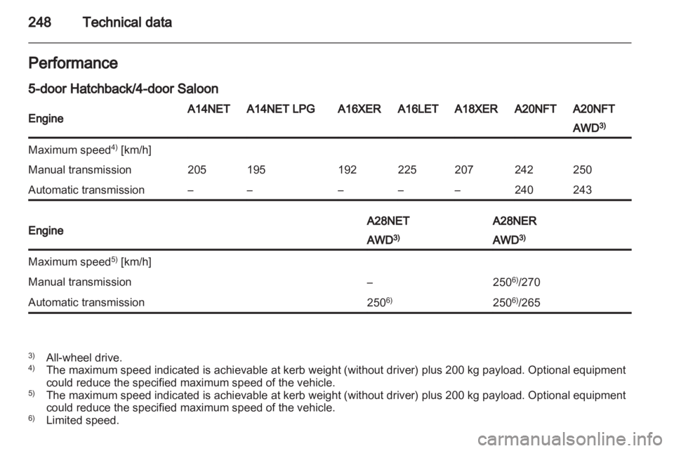 OPEL INSIGNIA 2013.5  Manual user 